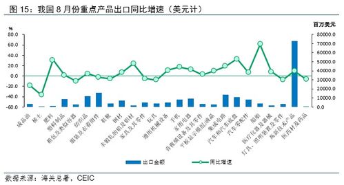 溫彬分析 8月出口再超預(yù)期，國(guó)內(nèi)貿(mào)易代理有基礎(chǔ)保持中高速增長(zhǎng)
