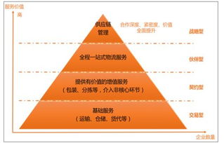 冰山融資、高山市場(chǎng)、火山轉(zhuǎn)型 民營(yíng)企業(yè)互聯(lián)網(wǎng)銷(xiāo)售之路的三大困境